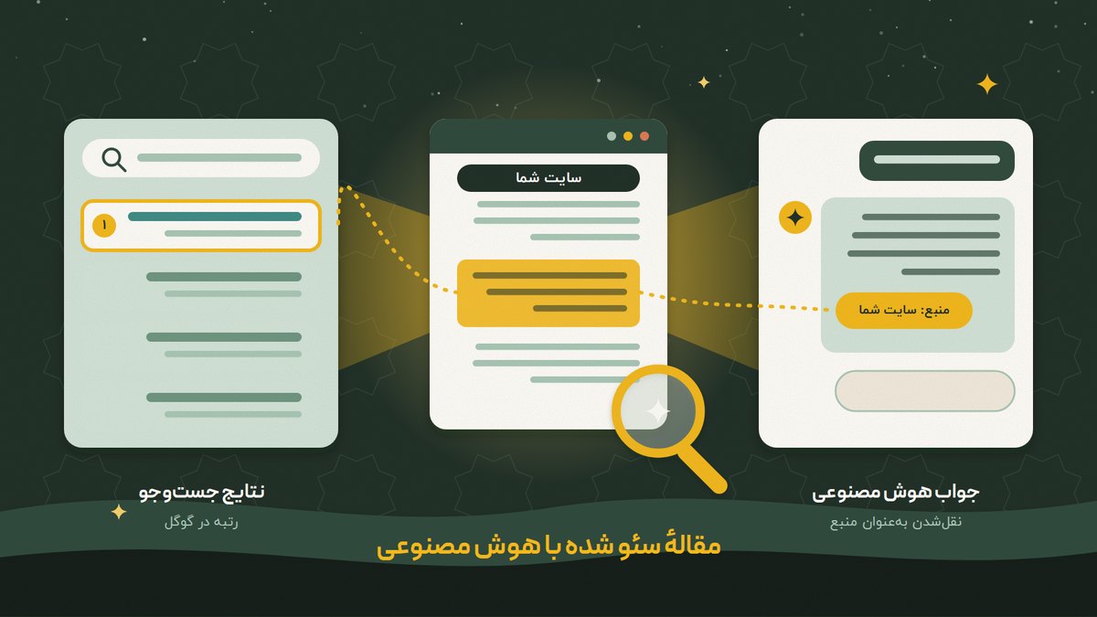 تصویرسازی مفهومی مقالهٔ سئو شده با هوش مصنوعی: یک صفحهٔ وب که هم در نتایج جست‌وجوی گوگل رتبهٔ یک دارد و هم در جواب یک چت‌بات هوش مصنوعی به‌عنوان منبع آمده