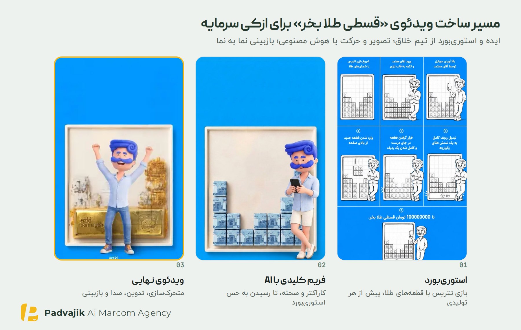 سه مرحلهٔ ساخت ویدئوی قسطی طلا بخر برای ازکی سرمایه: استوریبورد، فریم کلیدی ساختهشده با هوش مصنوعی و ویدئوی نهایی