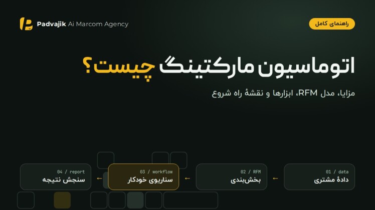 اتوماسیون مارکتینگ چیست؟ مزایا، مدل RFM و نقشهٔ راه شروع
